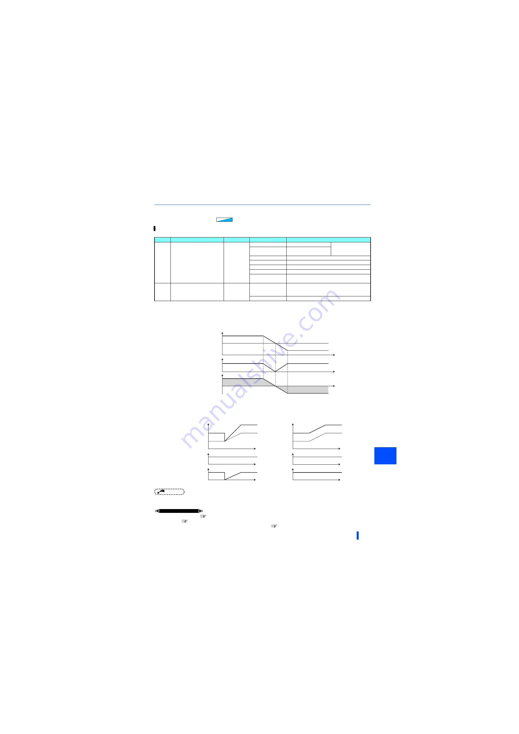 Mitsubishi Electric 800 Series Instruction Manual Download Page 204