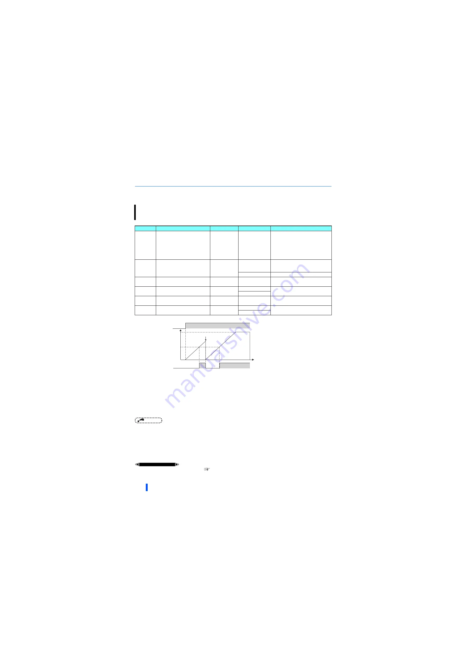 Mitsubishi Electric 800 Series Скачать руководство пользователя страница 267