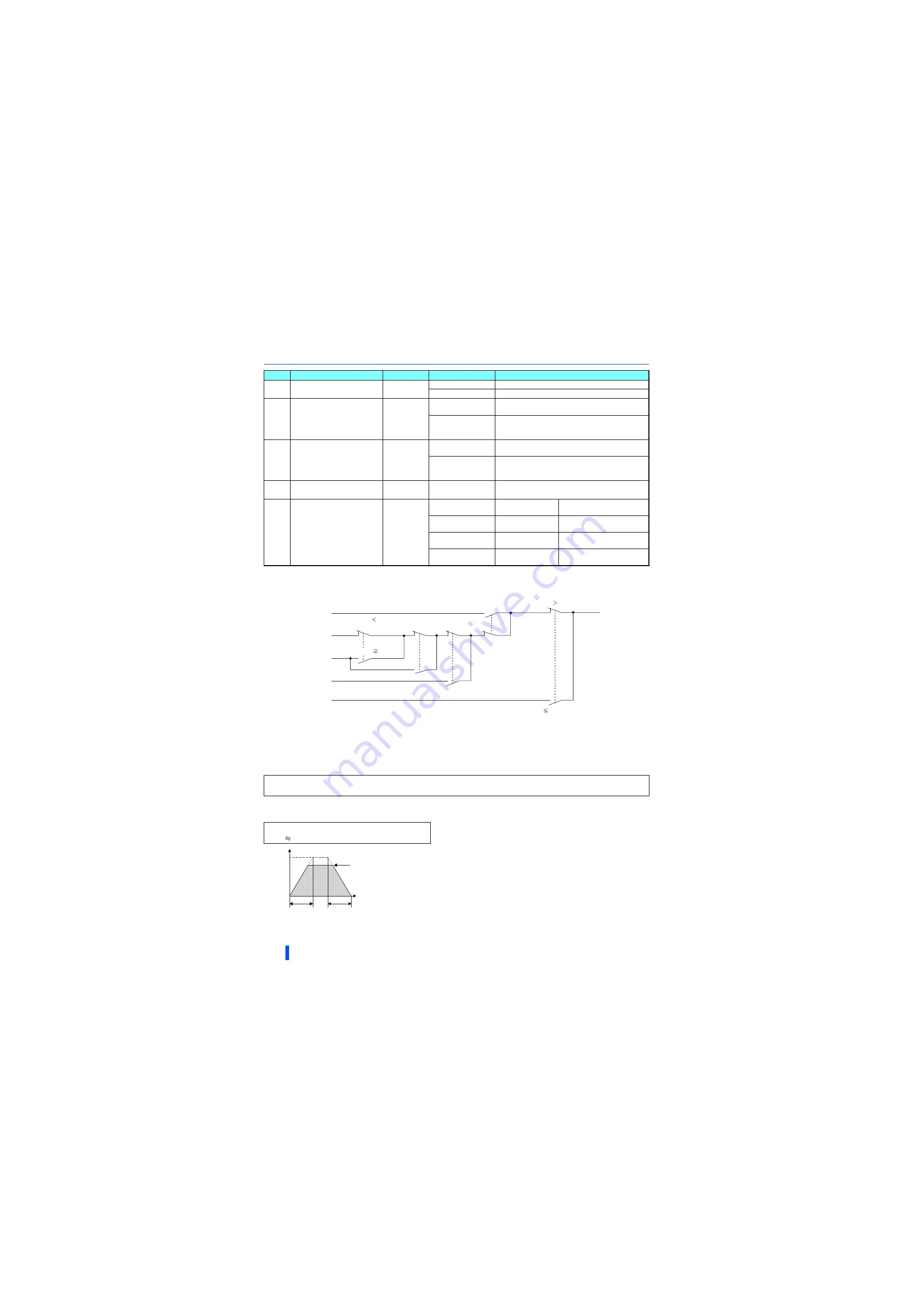 Mitsubishi Electric 800 Series Скачать руководство пользователя страница 271