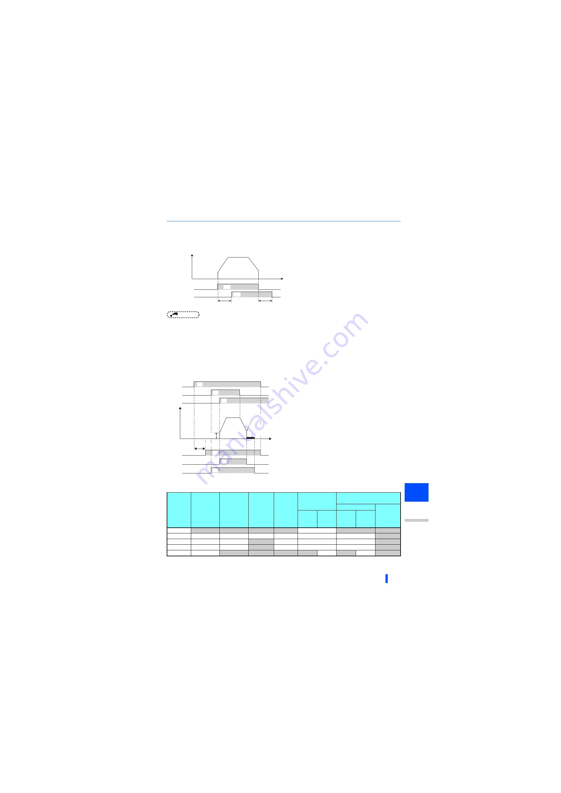 Mitsubishi Electric 800 Series Скачать руководство пользователя страница 376