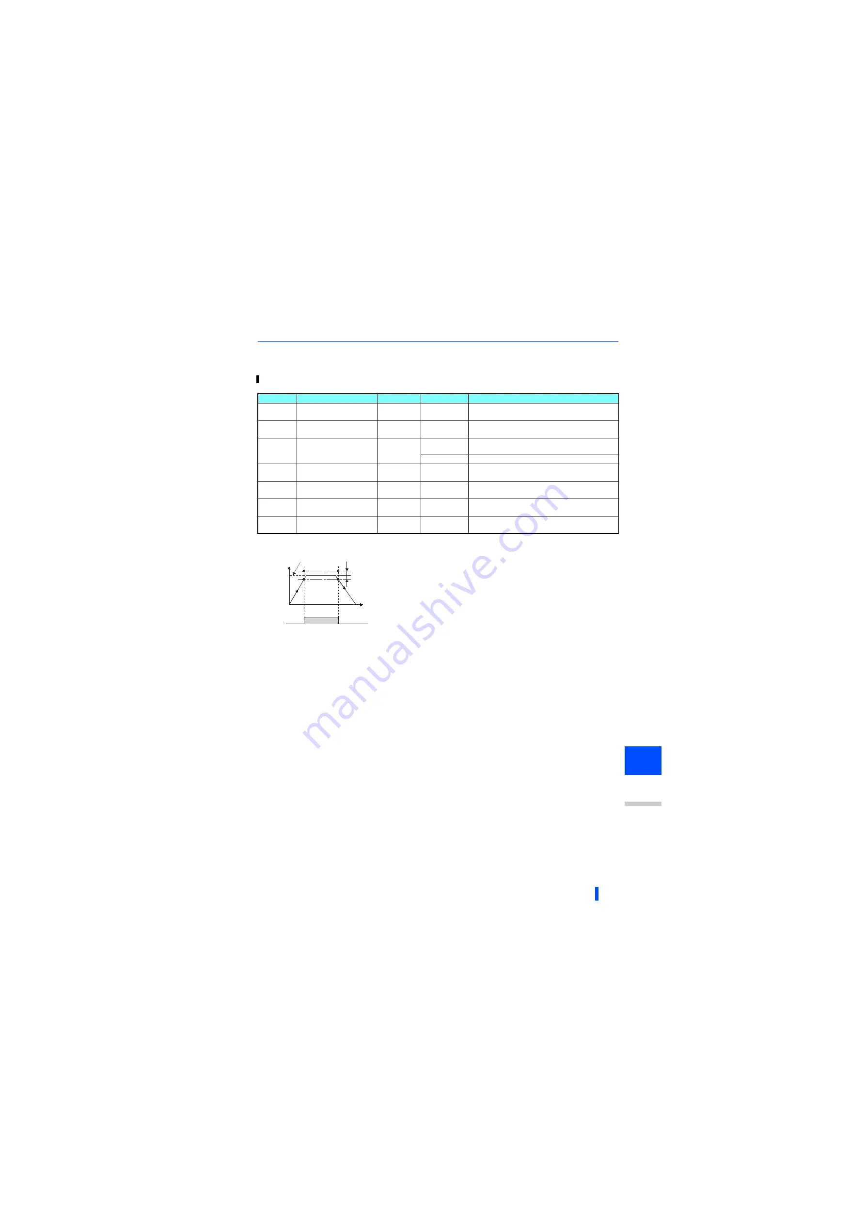 Mitsubishi Electric 800 Series Instruction Manual Download Page 380