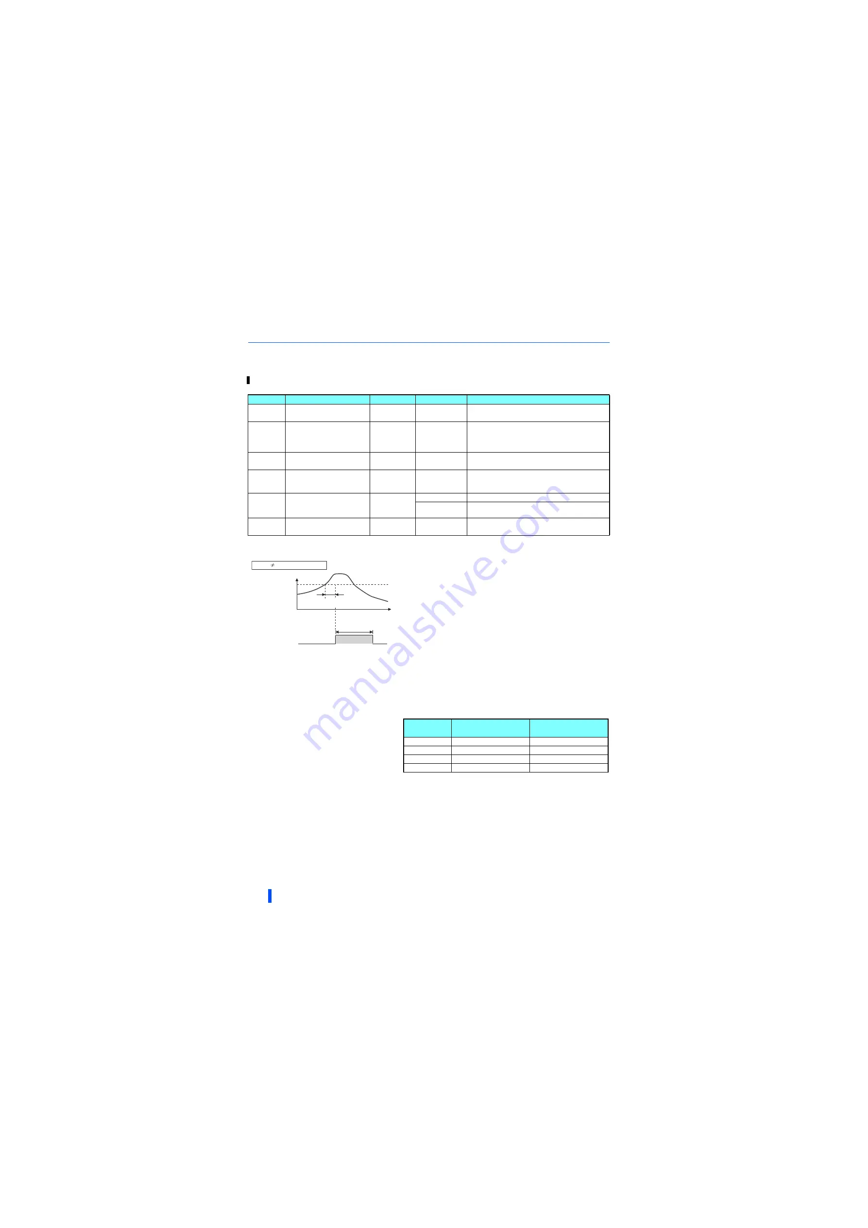 Mitsubishi Electric 800 Series Instruction Manual Download Page 383