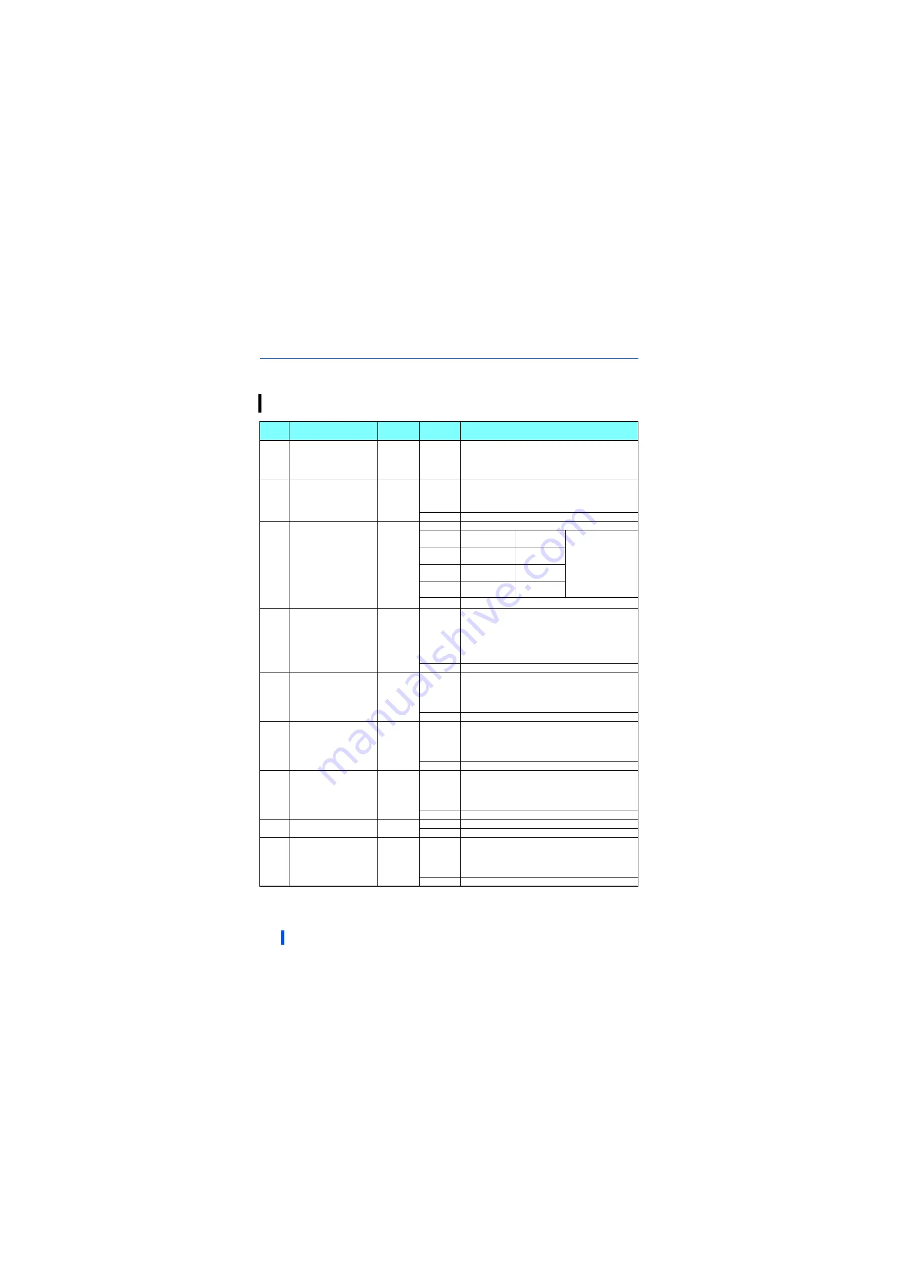 Mitsubishi Electric 800 Series Instruction Manual Download Page 509