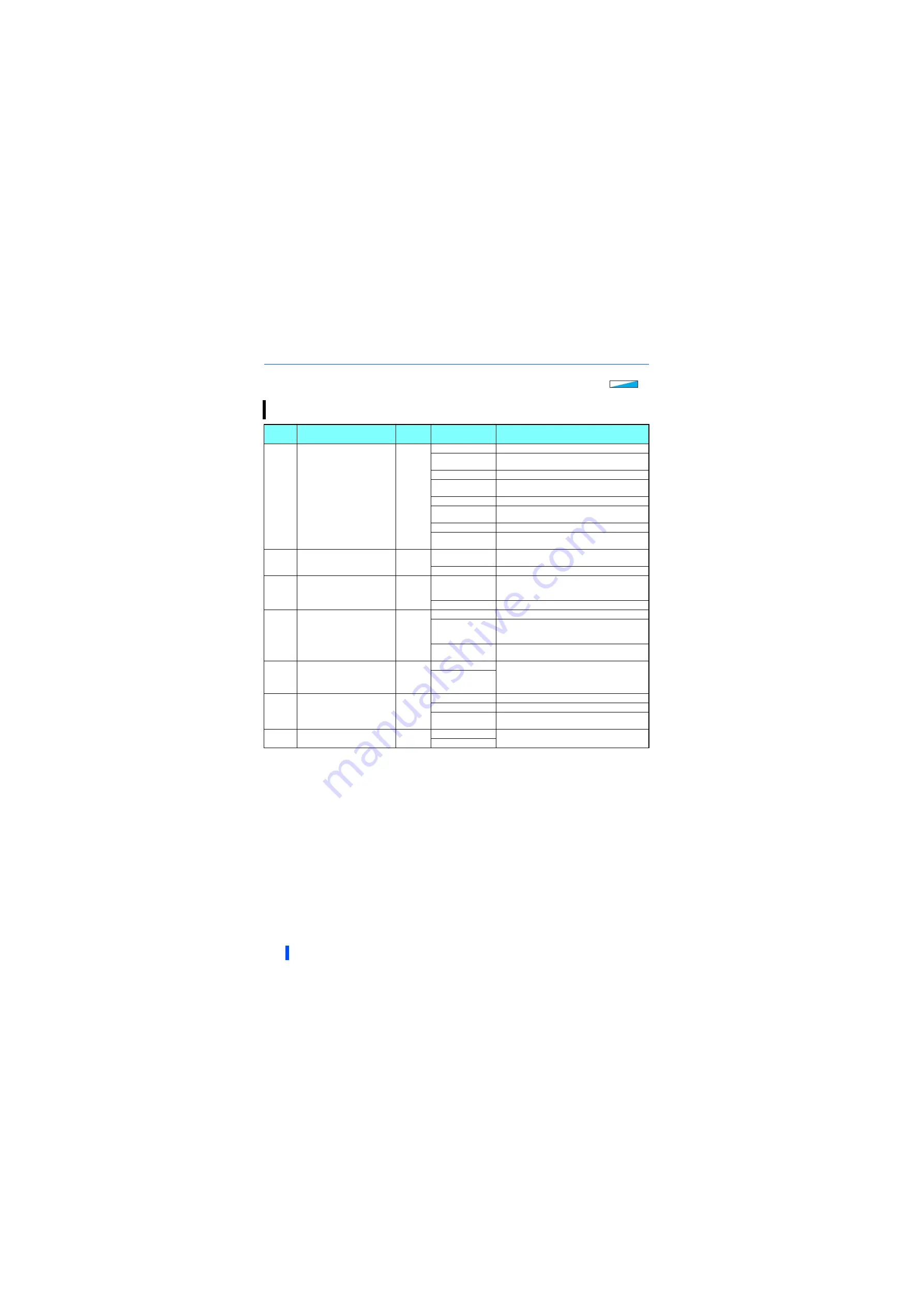 Mitsubishi Electric 800 Series Instruction Manual Download Page 523