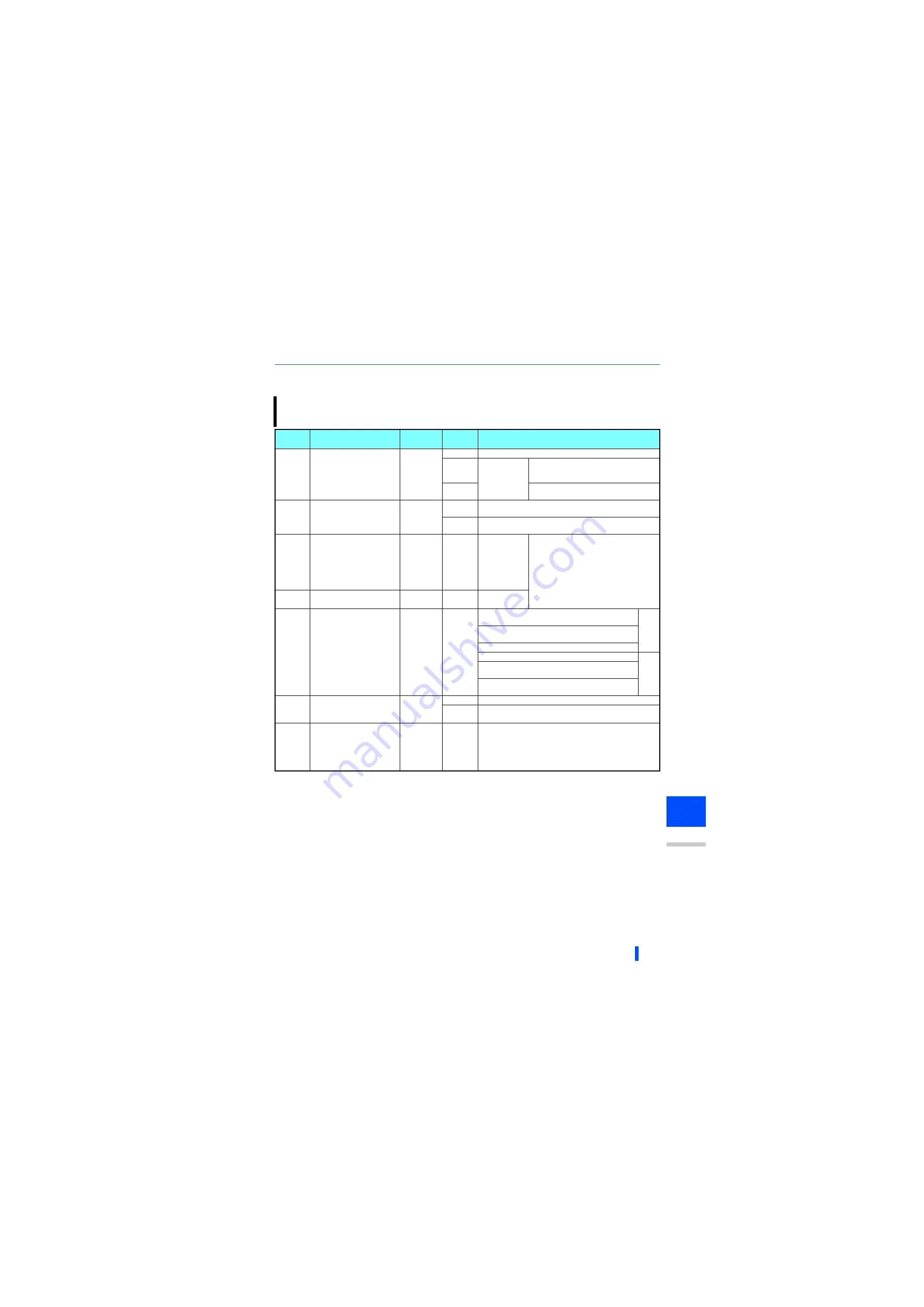 Mitsubishi Electric 800 Series Instruction Manual Download Page 532