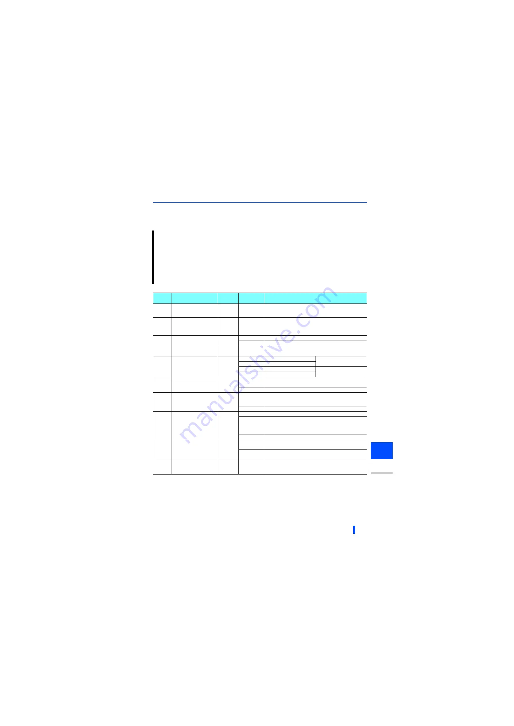 Mitsubishi Electric 800 Series Instruction Manual Download Page 554