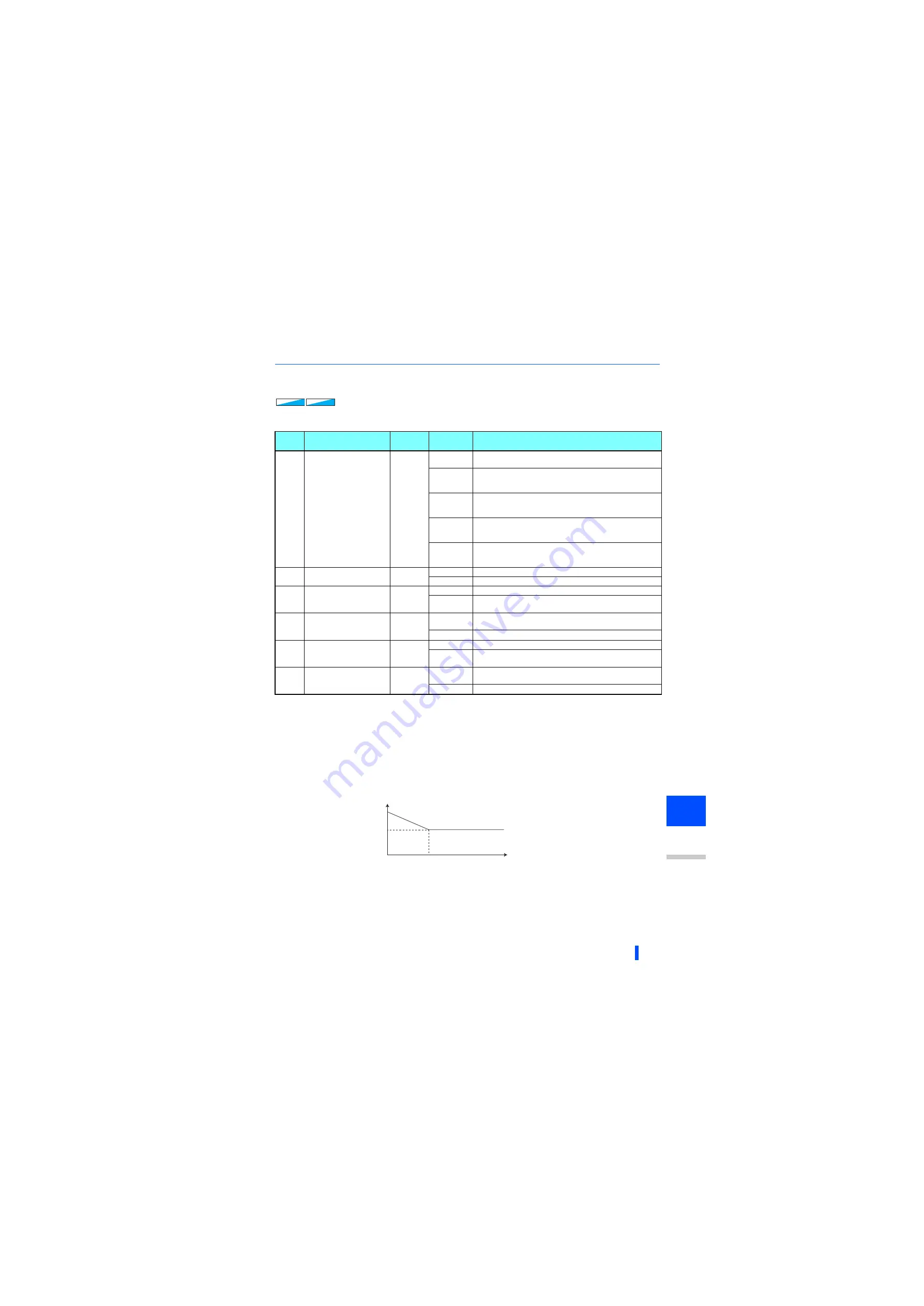 Mitsubishi Electric 800 Series Скачать руководство пользователя страница 596