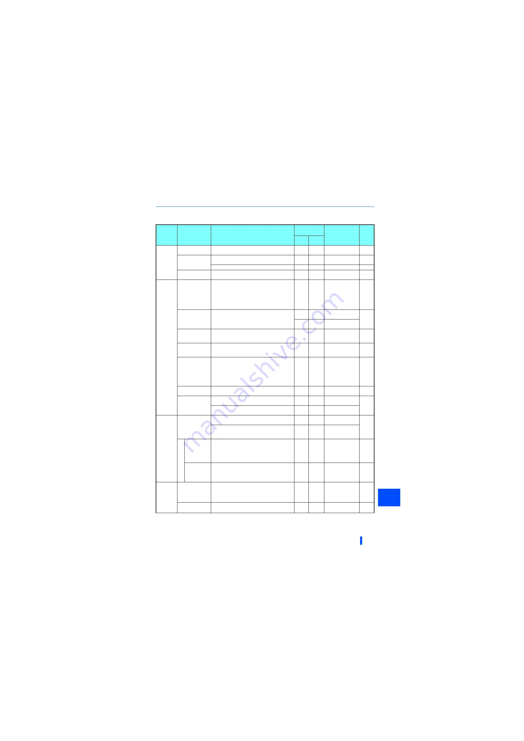 Mitsubishi Electric 800 Series Instruction Manual Download Page 658