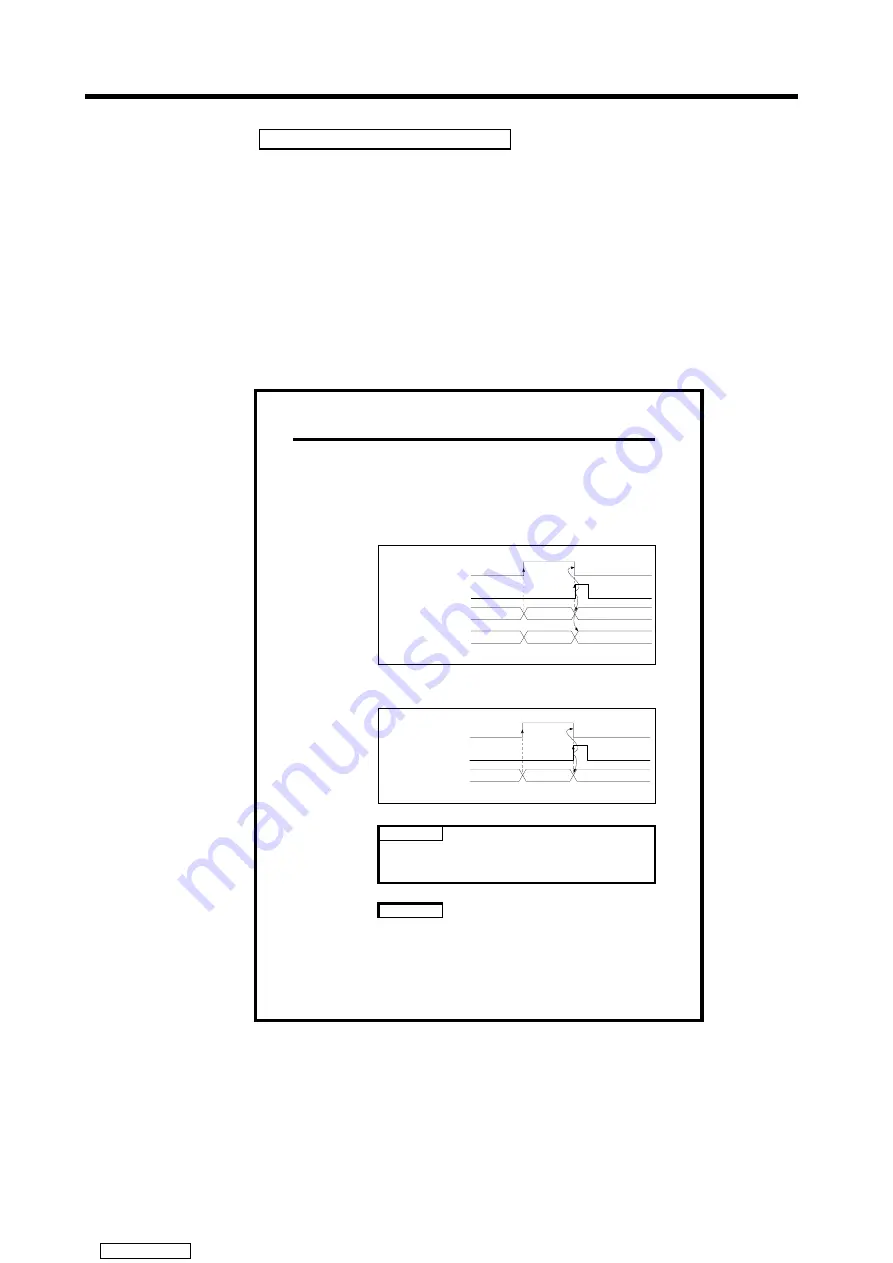 Mitsubishi Electric A171SHCPUN Programming Manual Download Page 16