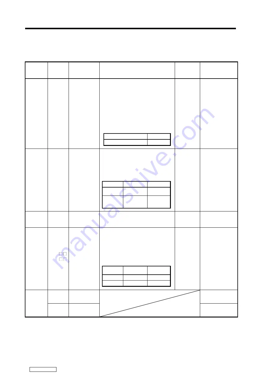 Mitsubishi Electric A171SHCPUN Programming Manual Download Page 18