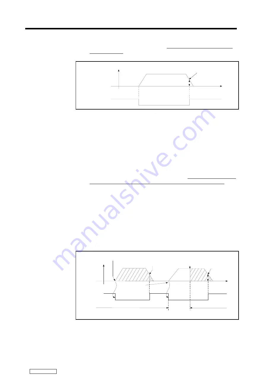 Mitsubishi Electric A171SHCPUN Скачать руководство пользователя страница 40