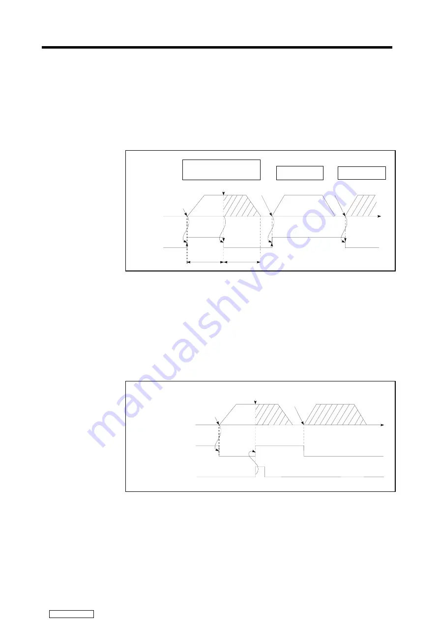 Mitsubishi Electric A171SHCPUN Programming Manual Download Page 41