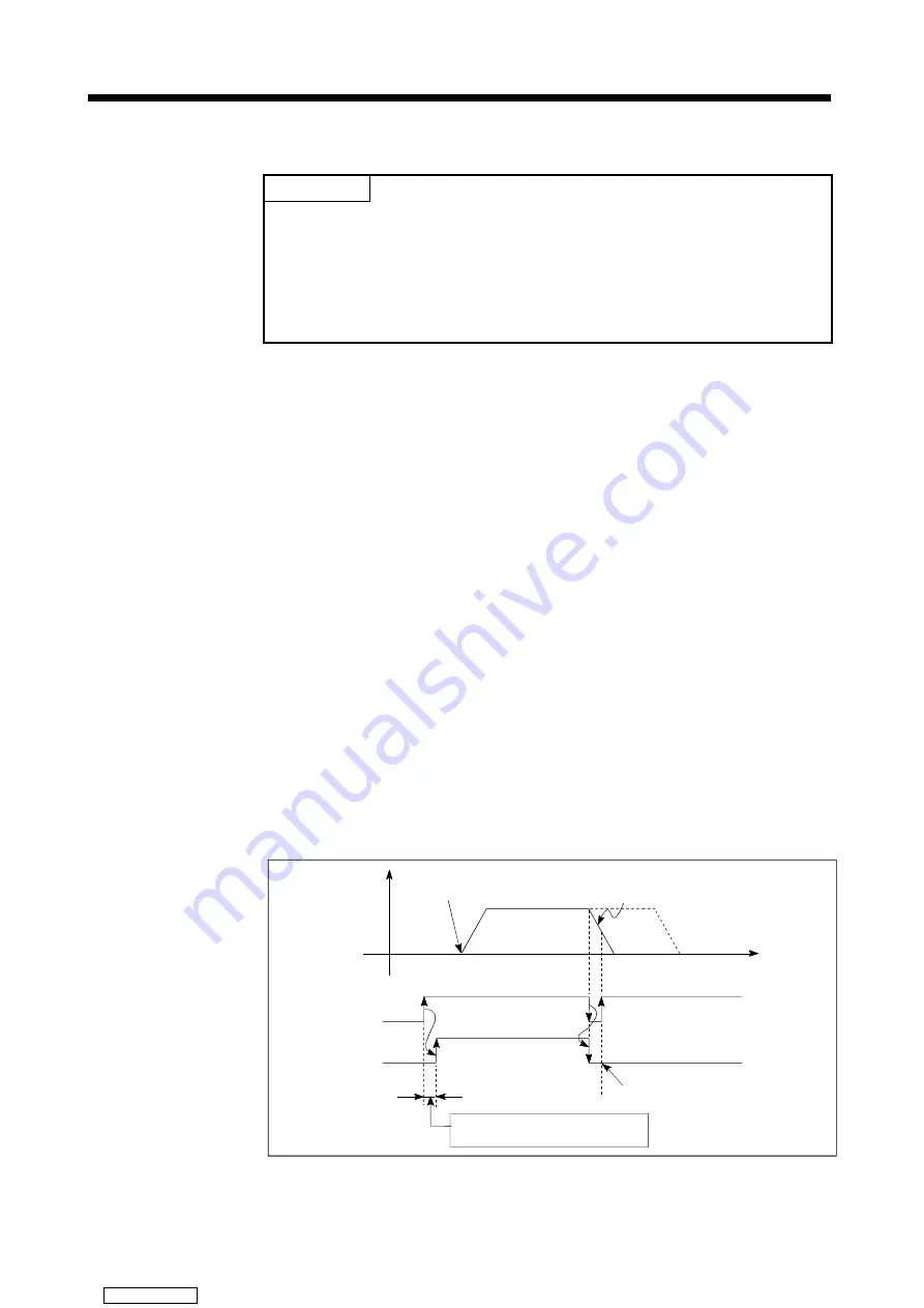 Mitsubishi Electric A171SHCPUN Programming Manual Download Page 52