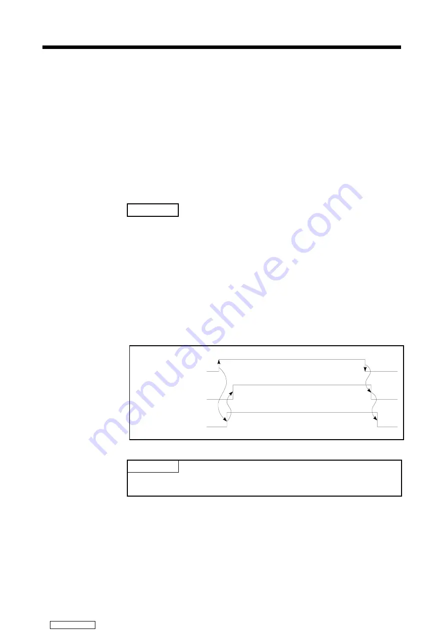 Mitsubishi Electric A171SHCPUN Programming Manual Download Page 58