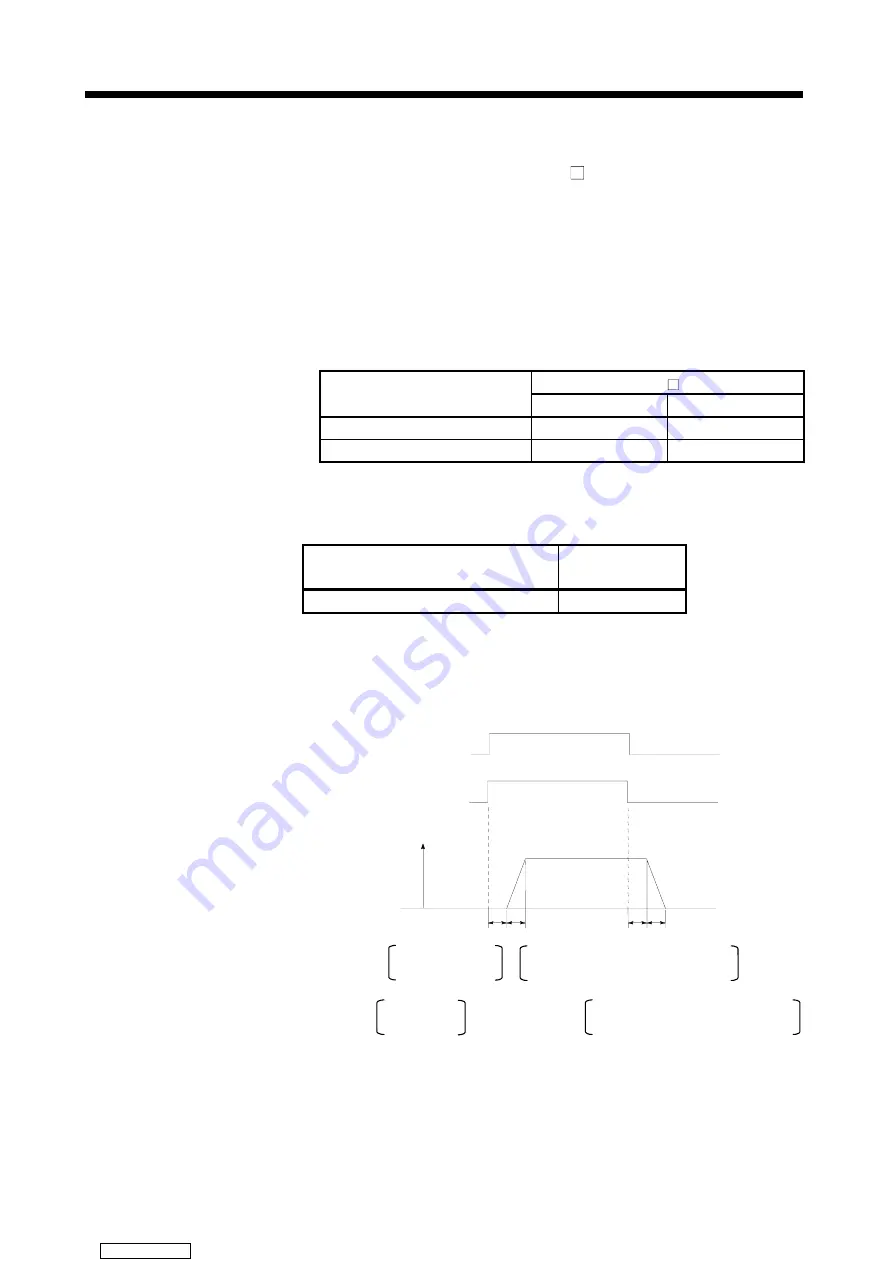 Mitsubishi Electric A171SHCPUN Скачать руководство пользователя страница 83