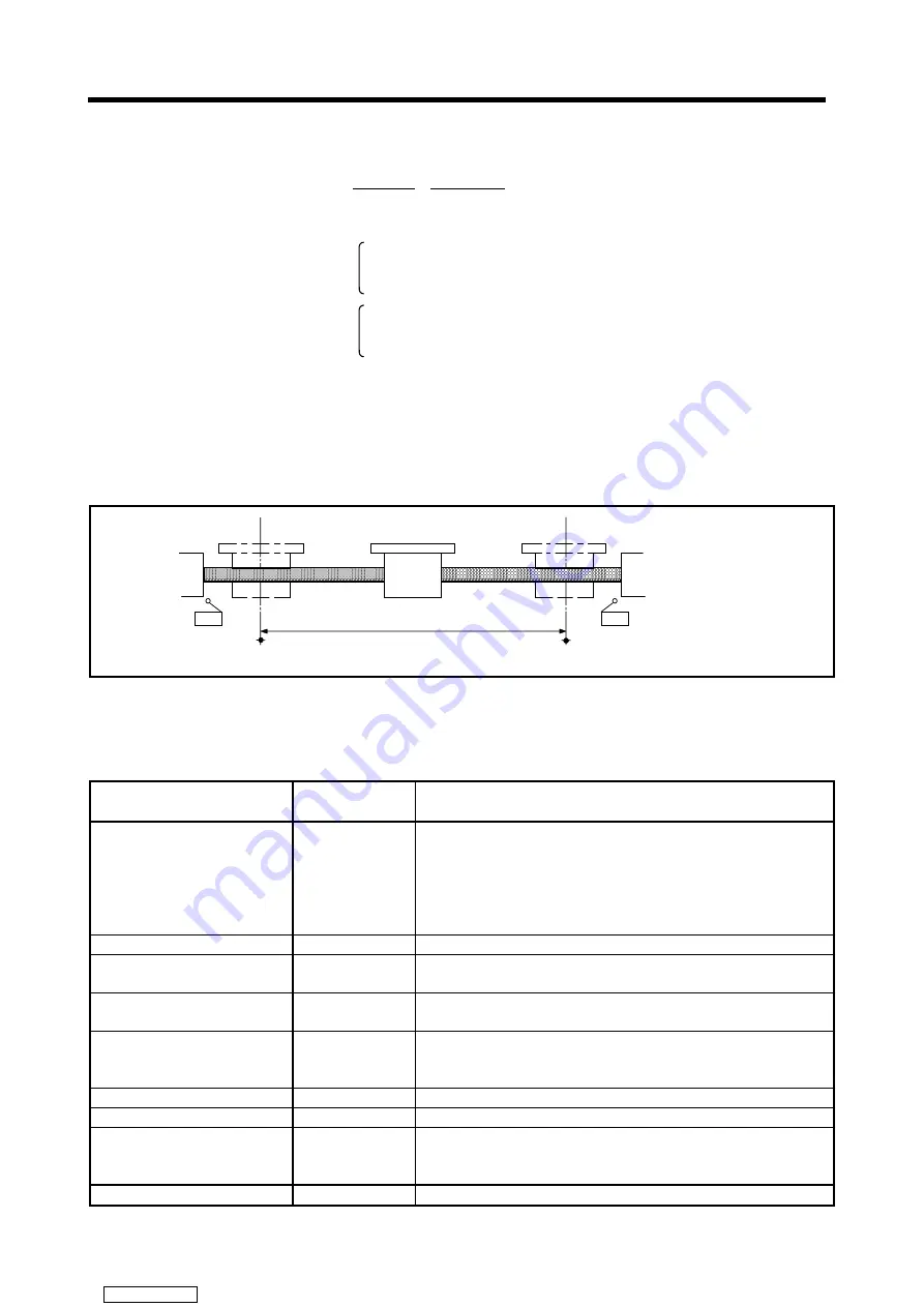 Mitsubishi Electric A171SHCPUN Programming Manual Download Page 89