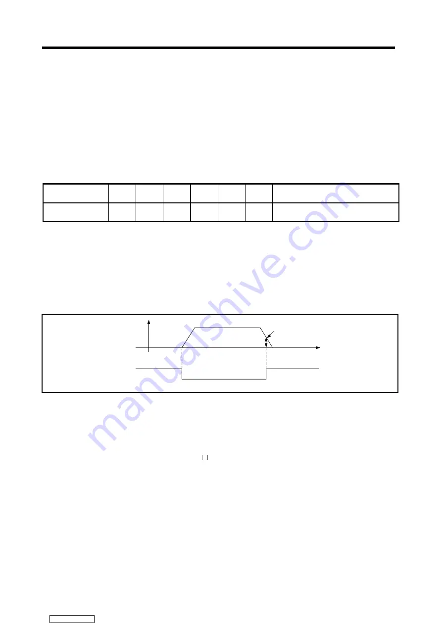 Mitsubishi Electric A171SHCPUN Programming Manual Download Page 98