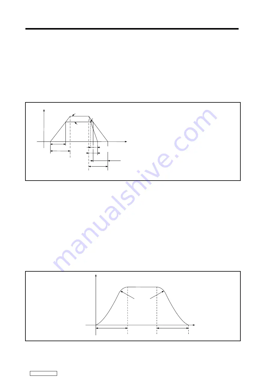 Mitsubishi Electric A171SHCPUN Programming Manual Download Page 107