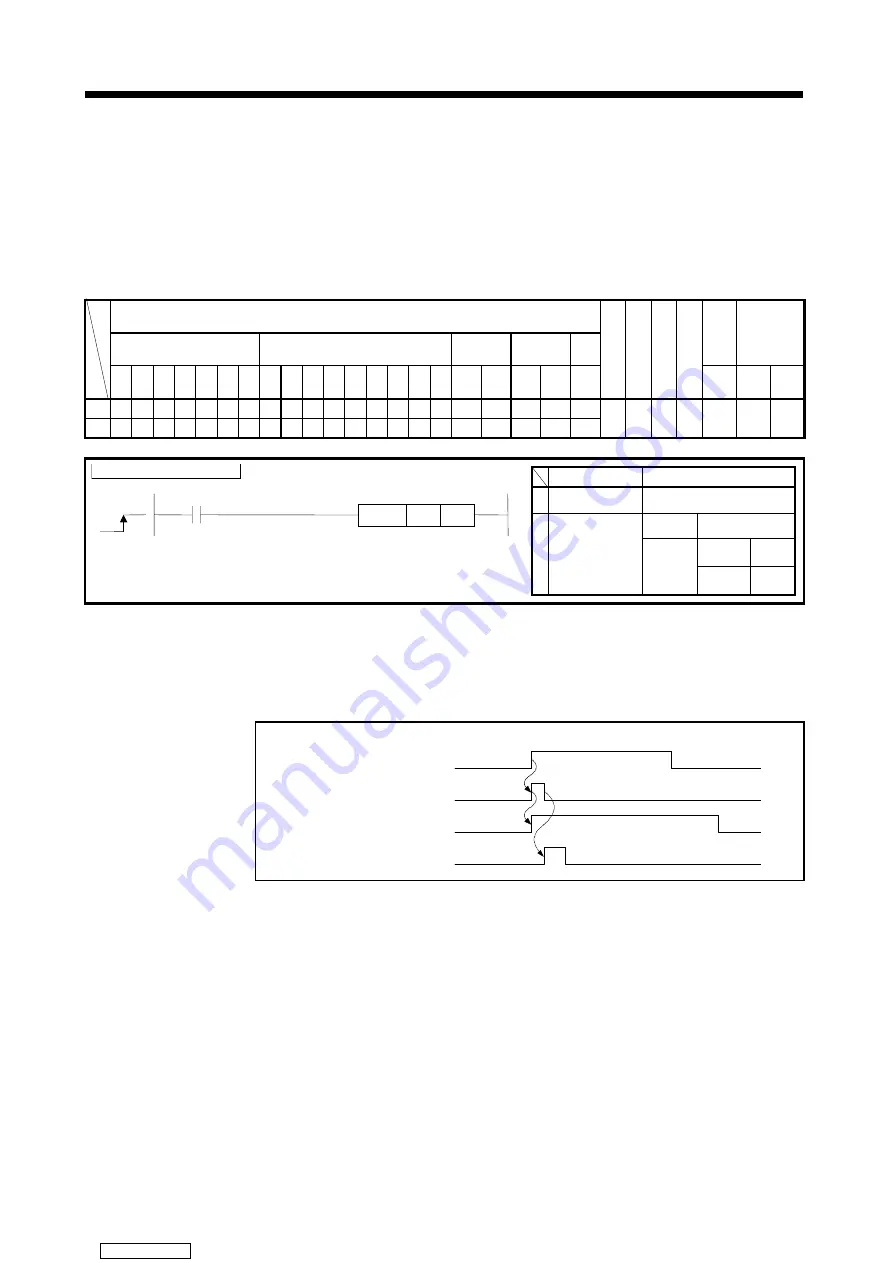 Mitsubishi Electric A171SHCPUN Programming Manual Download Page 110