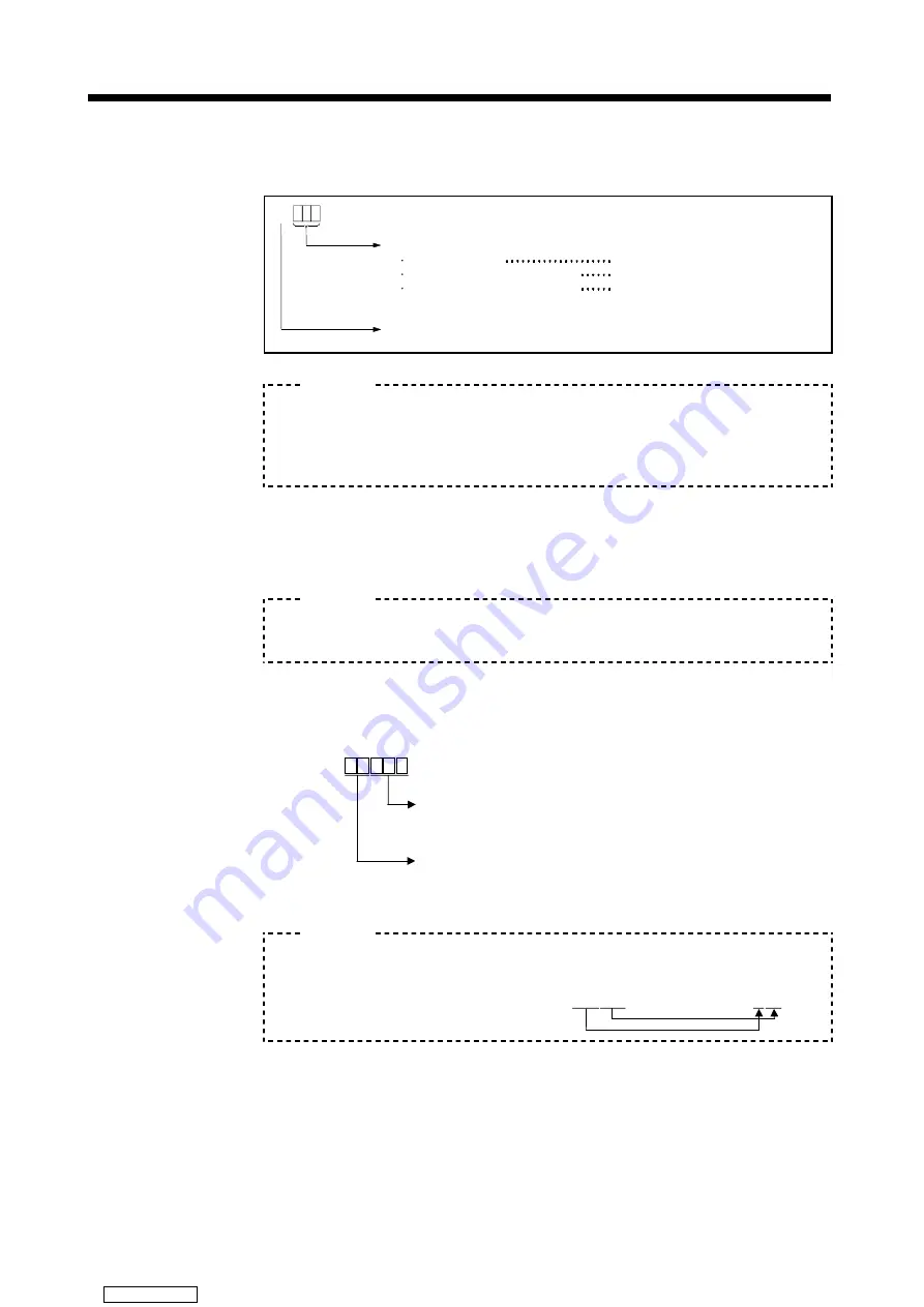 Mitsubishi Electric A171SHCPUN Programming Manual Download Page 111