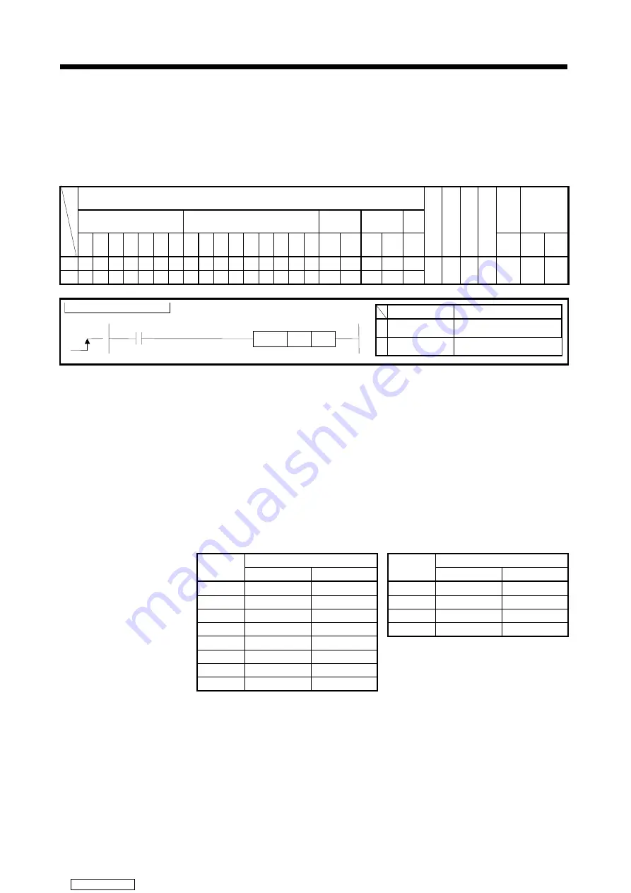 Mitsubishi Electric A171SHCPUN Programming Manual Download Page 122