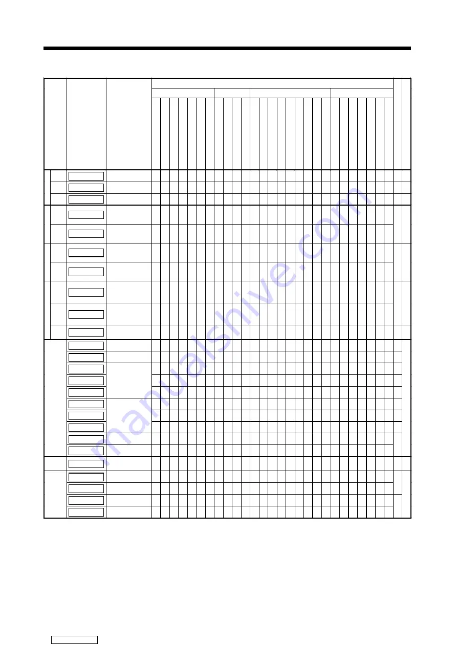 Mitsubishi Electric A171SHCPUN Programming Manual Download Page 142