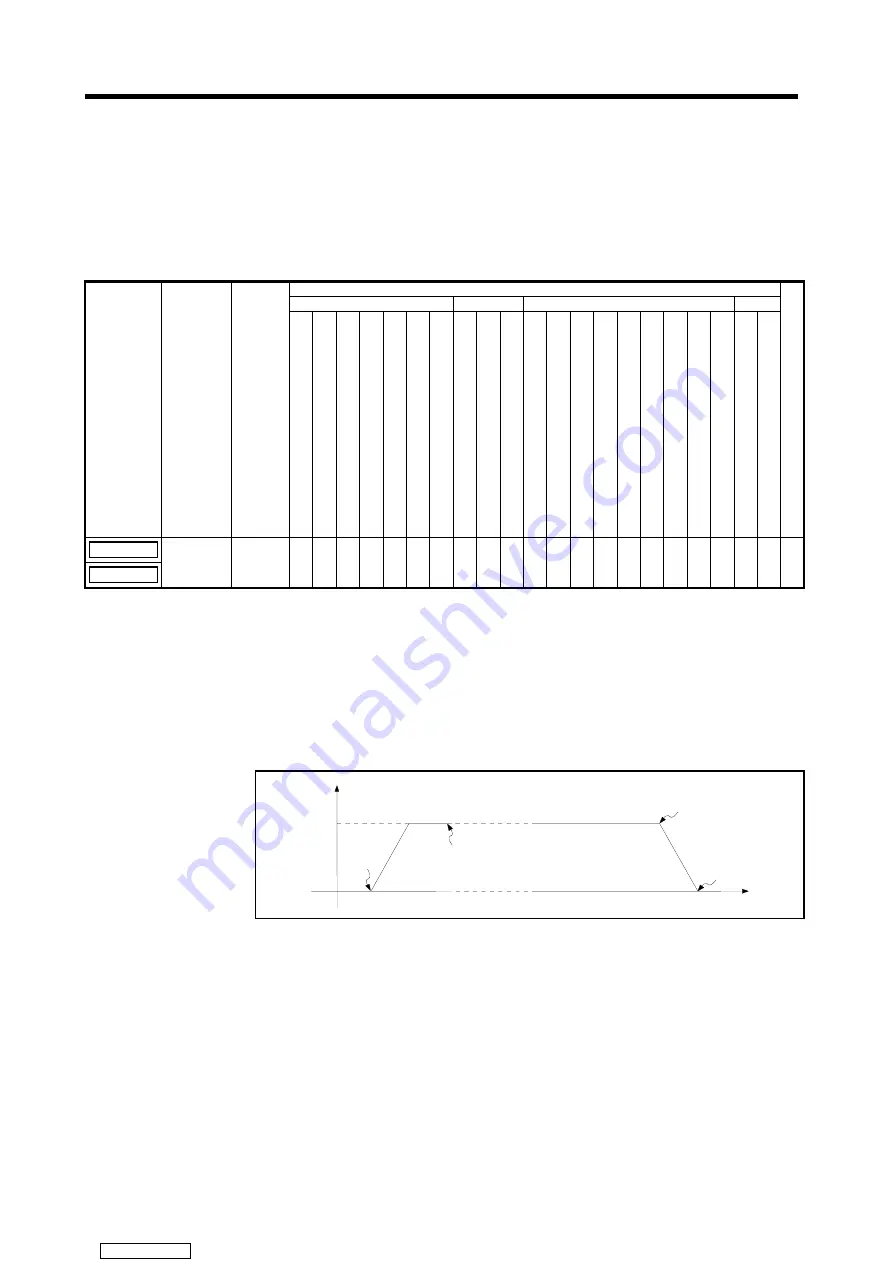 Mitsubishi Electric A171SHCPUN Programming Manual Download Page 212