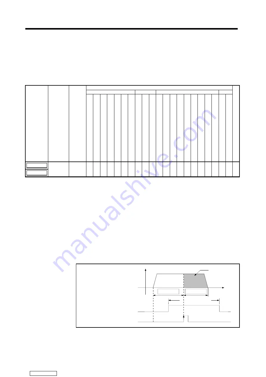 Mitsubishi Electric A171SHCPUN Programming Manual Download Page 219