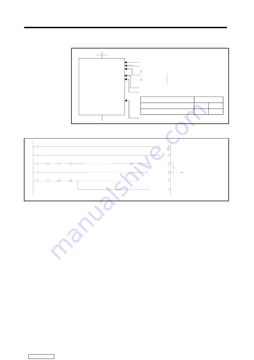 Mitsubishi Electric A171SHCPUN Programming Manual Download Page 236