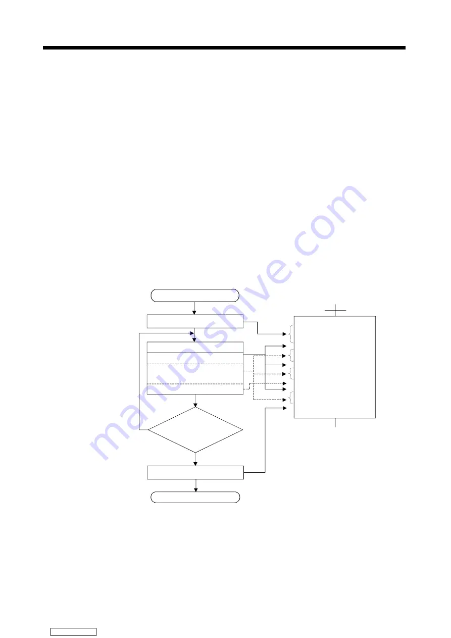 Mitsubishi Electric A171SHCPUN Programming Manual Download Page 242