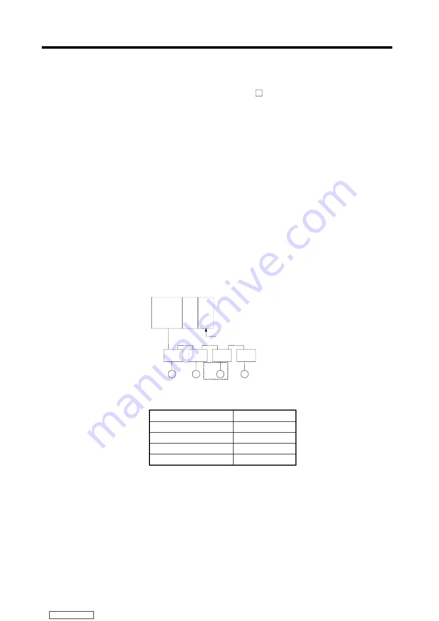 Mitsubishi Electric A171SHCPUN Programming Manual Download Page 271