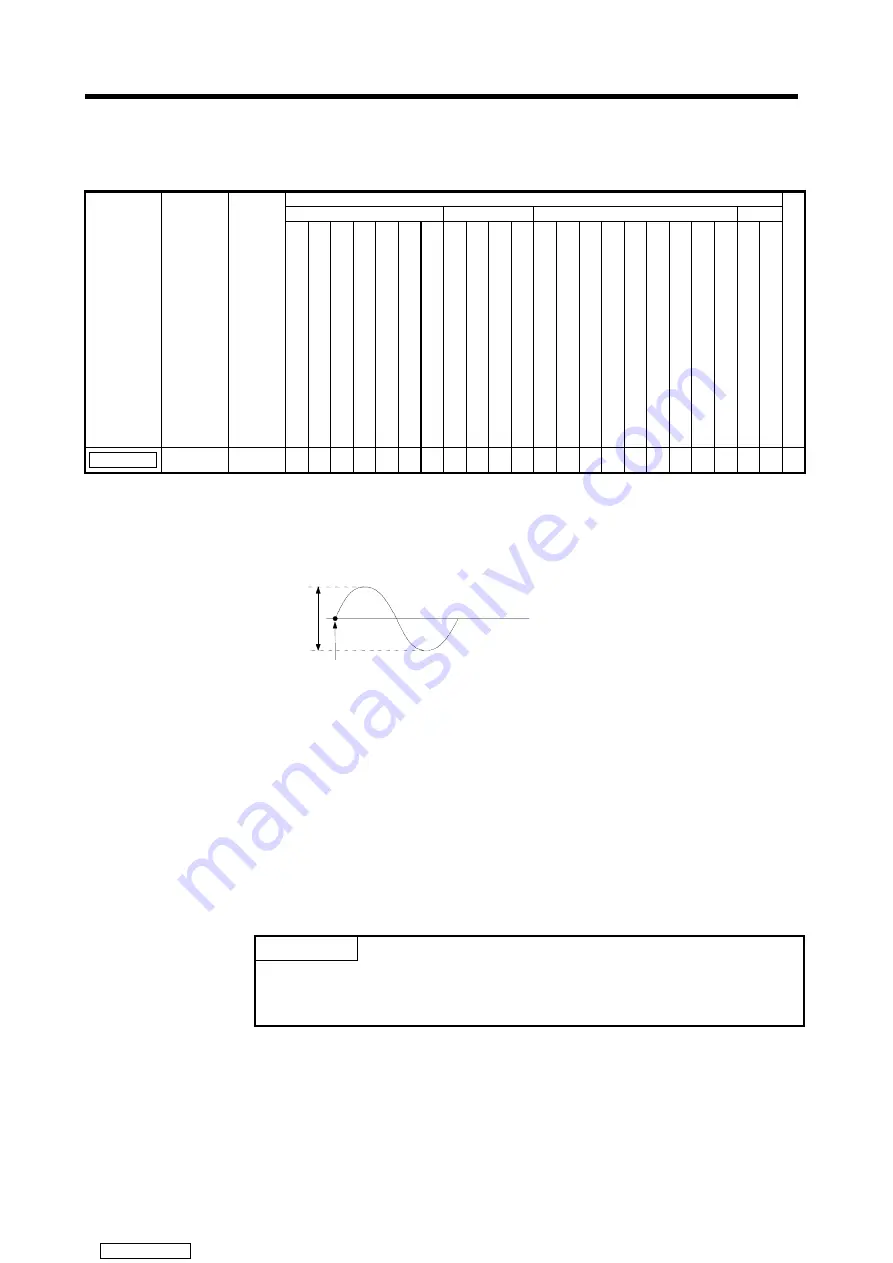 Mitsubishi Electric A171SHCPUN Programming Manual Download Page 297