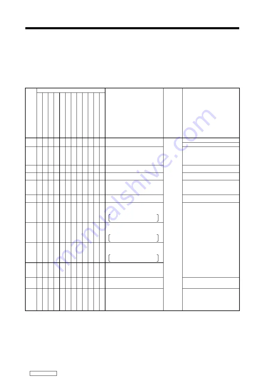 Mitsubishi Electric A171SHCPUN Programming Manual Download Page 328