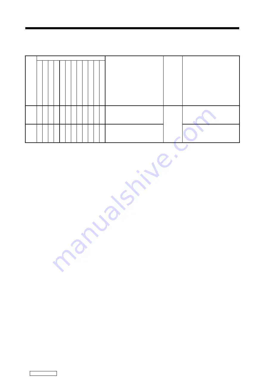 Mitsubishi Electric A171SHCPUN Скачать руководство пользователя страница 333