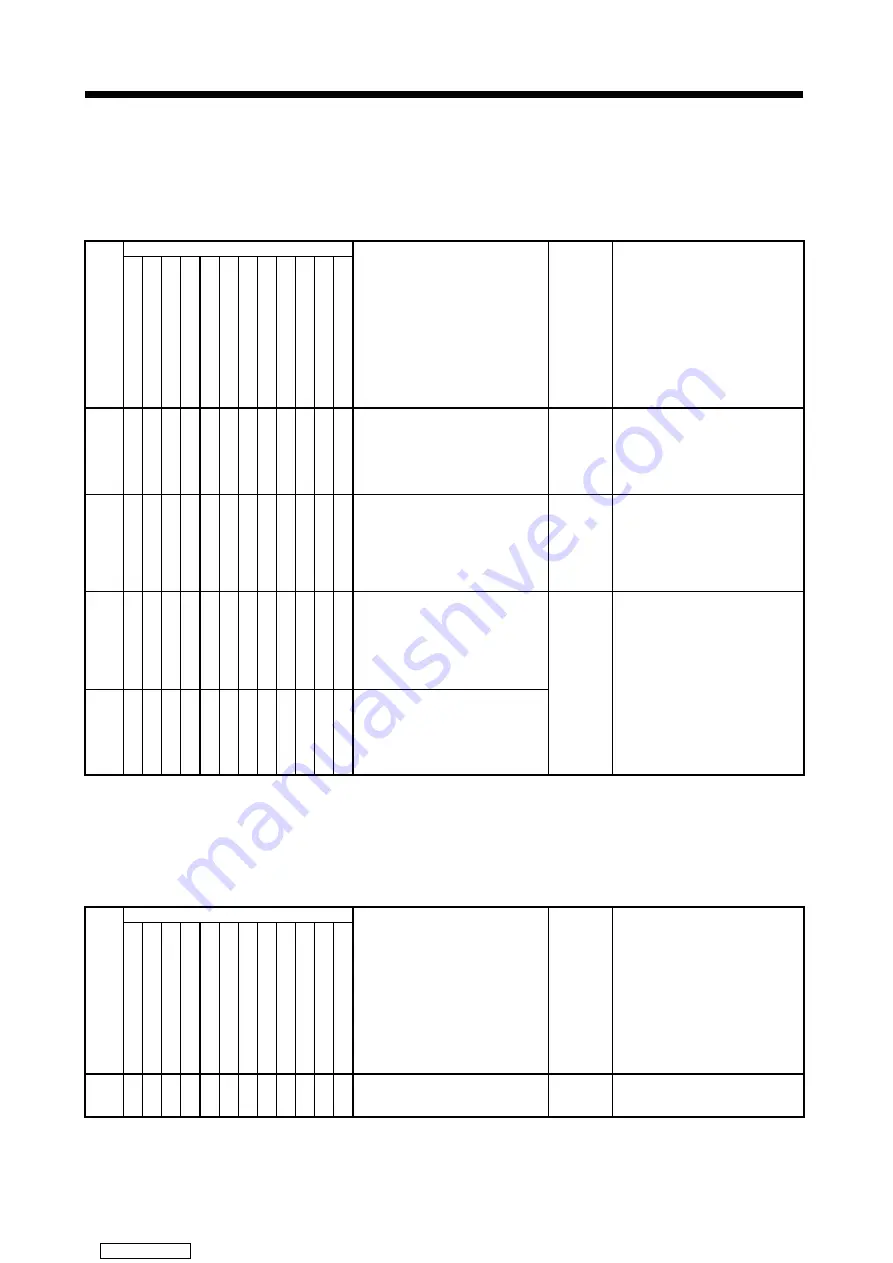 Mitsubishi Electric A171SHCPUN Скачать руководство пользователя страница 336