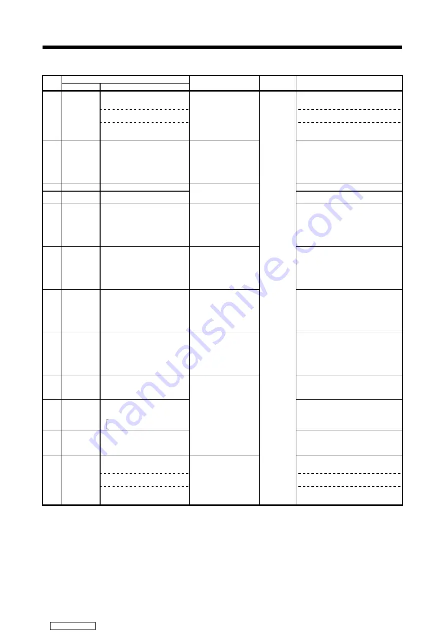 Mitsubishi Electric A171SHCPUN Programming Manual Download Page 338