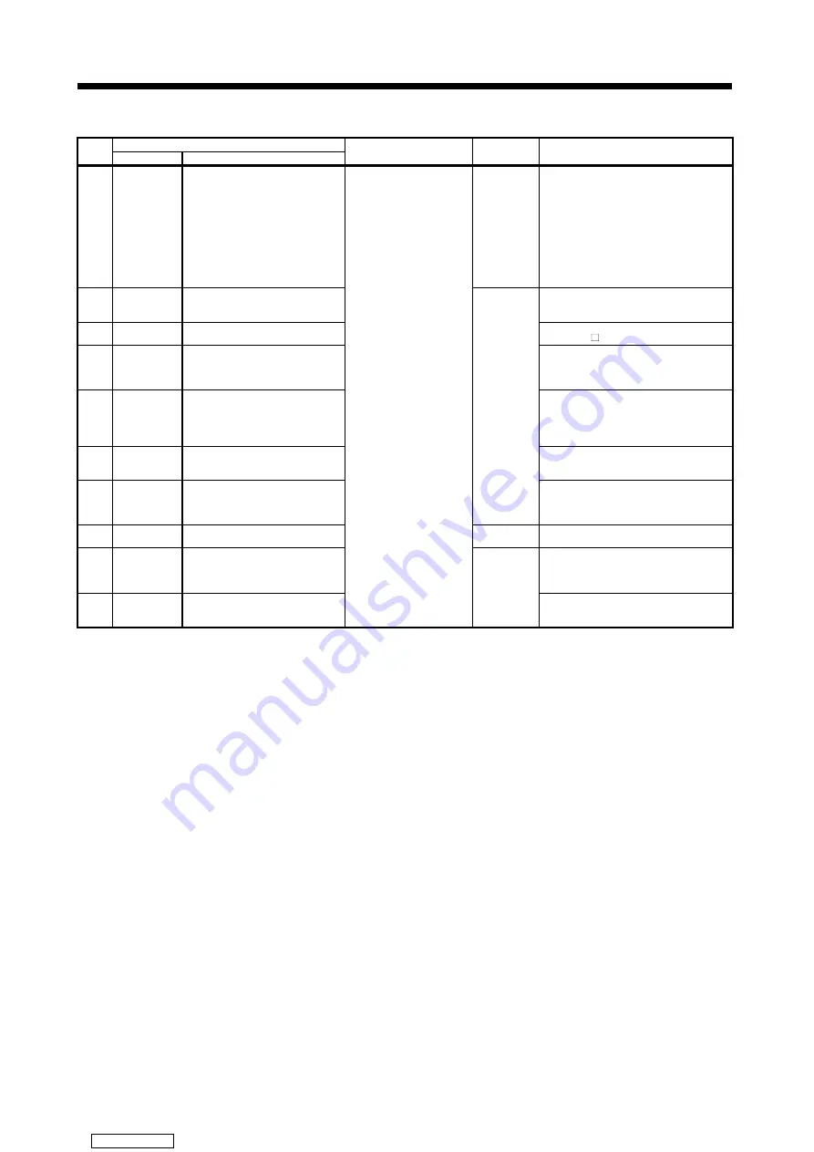 Mitsubishi Electric A171SHCPUN Скачать руководство пользователя страница 341