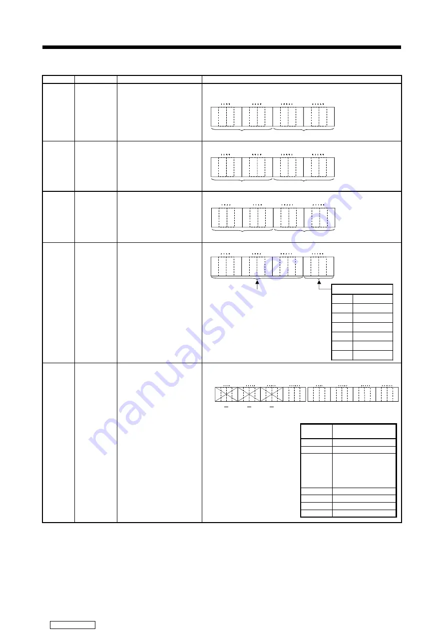 Mitsubishi Electric A171SHCPUN Programming Manual Download Page 351