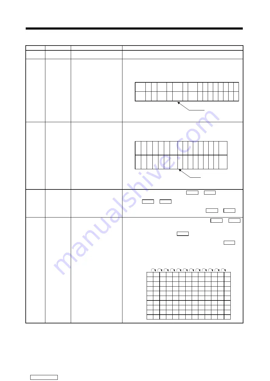 Mitsubishi Electric A171SHCPUN Programming Manual Download Page 352