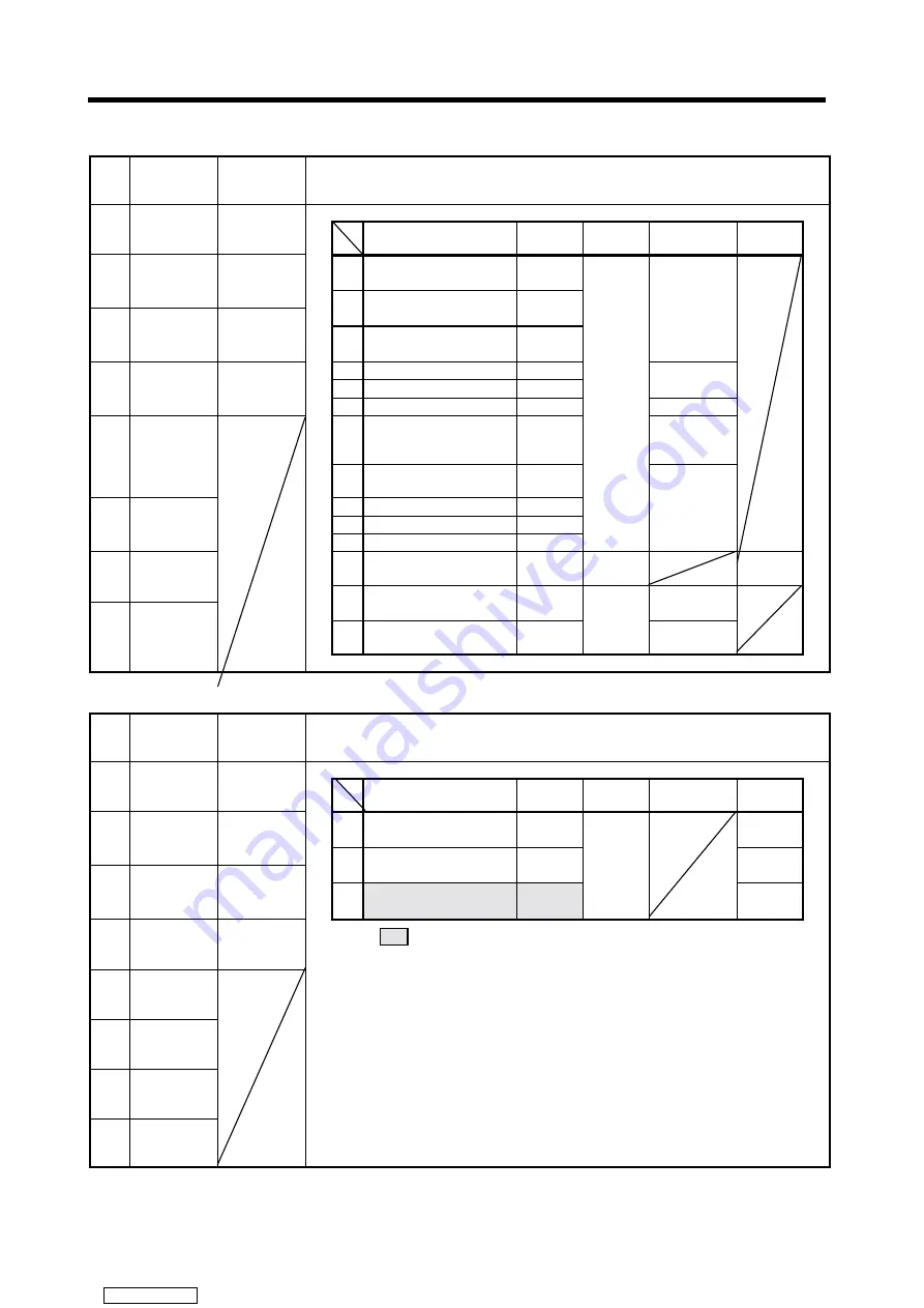 Mitsubishi Electric A171SHCPUN Скачать руководство пользователя страница 369