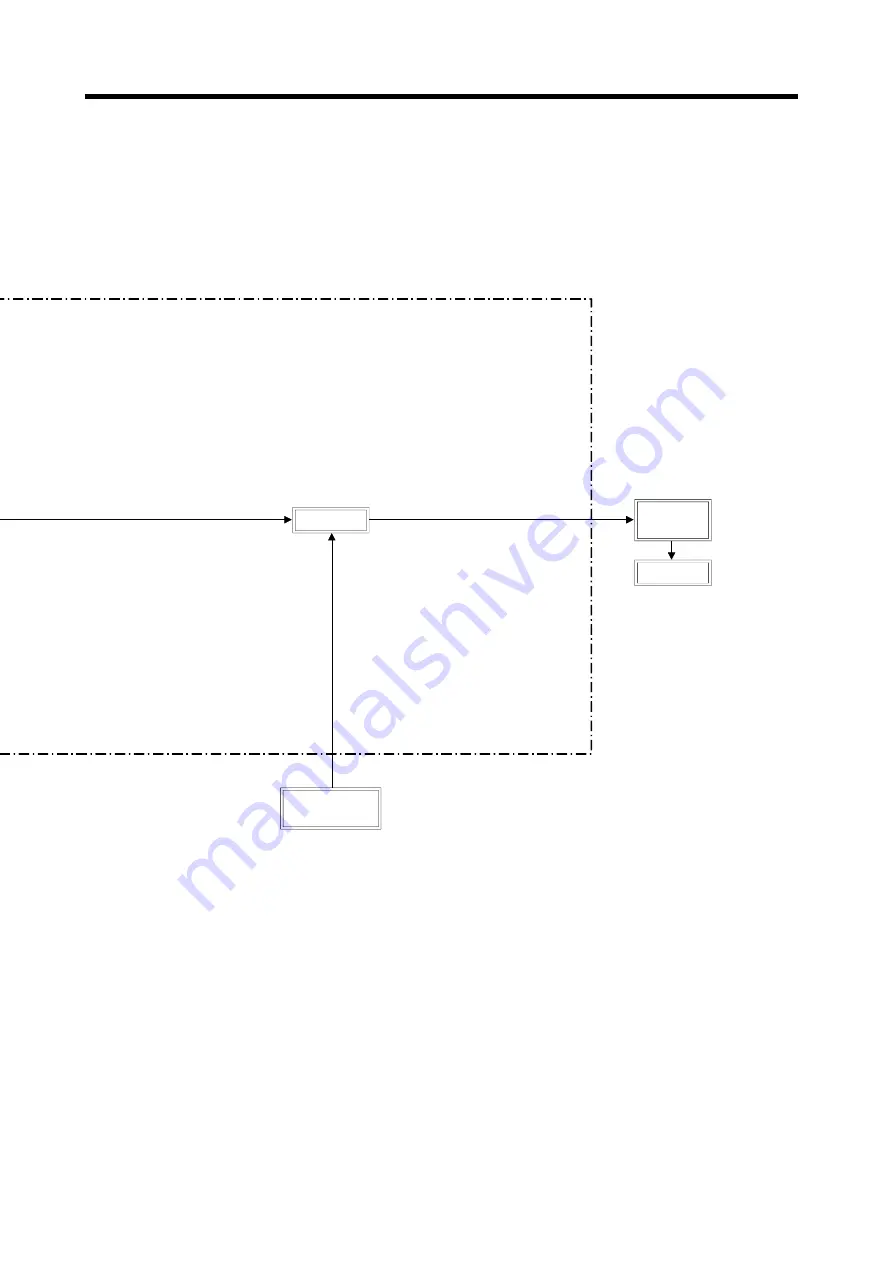 Mitsubishi Electric A173UHCPU Скачать руководство пользователя страница 26