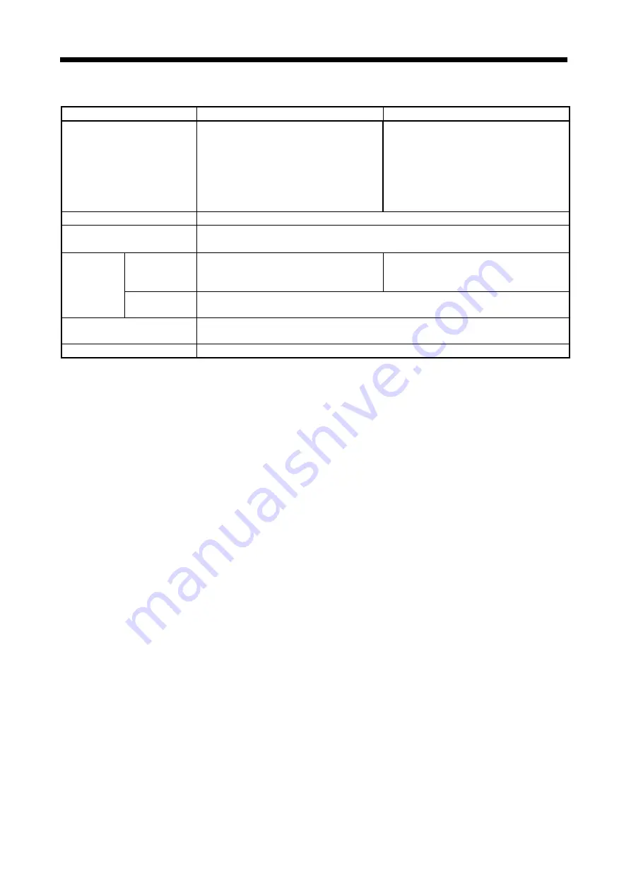 Mitsubishi Electric A173UHCPU Programming Manual Download Page 31