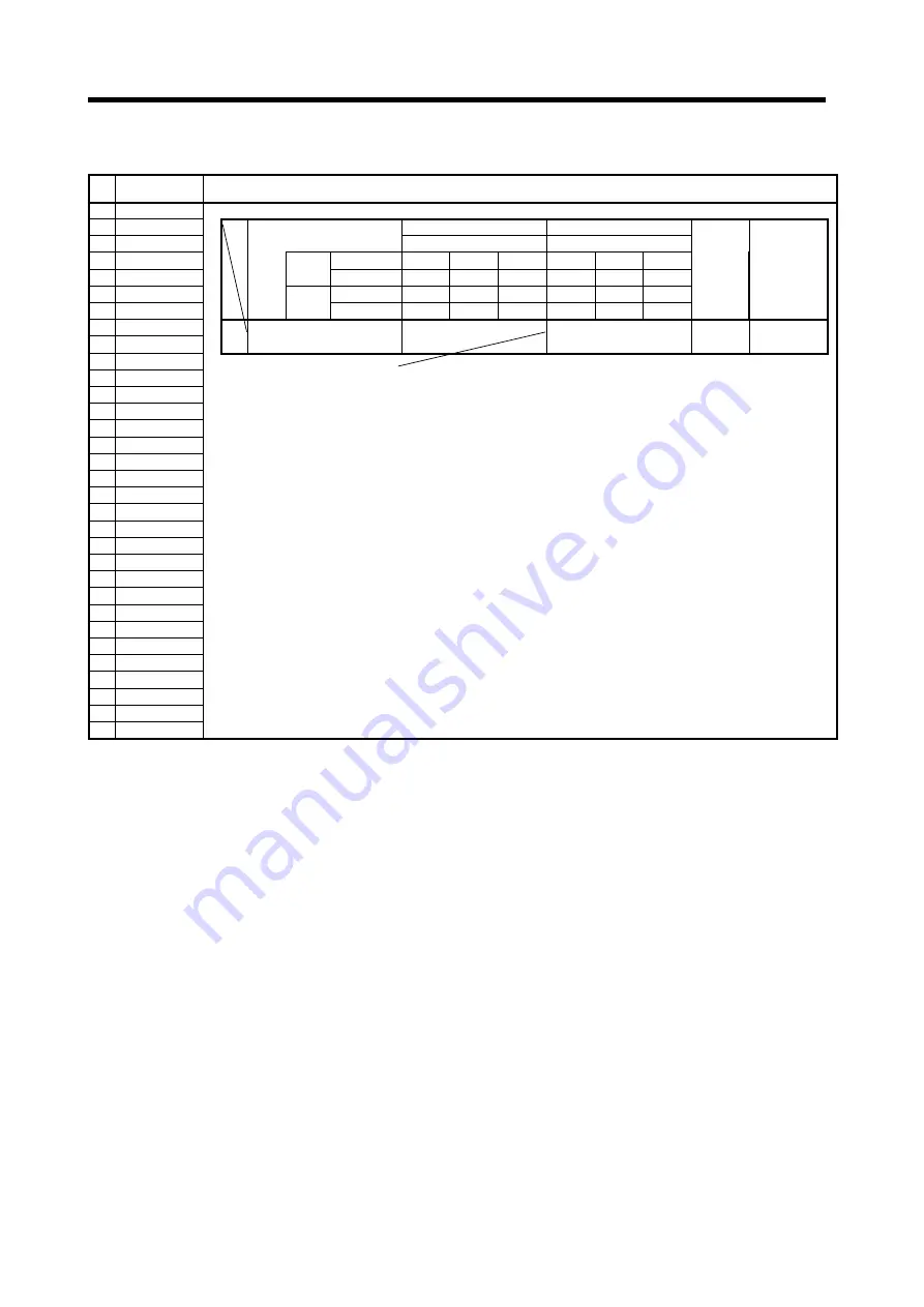 Mitsubishi Electric A173UHCPU Programming Manual Download Page 65