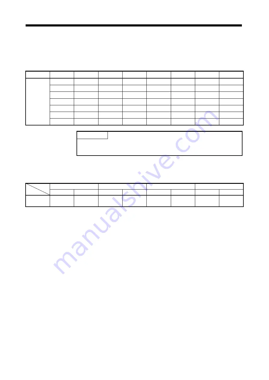 Mitsubishi Electric A173UHCPU Скачать руководство пользователя страница 72