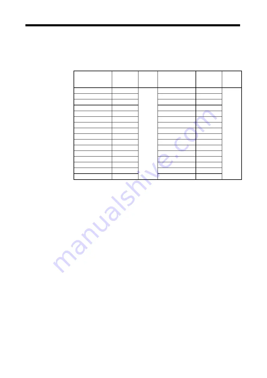 Mitsubishi Electric A173UHCPU Скачать руководство пользователя страница 74