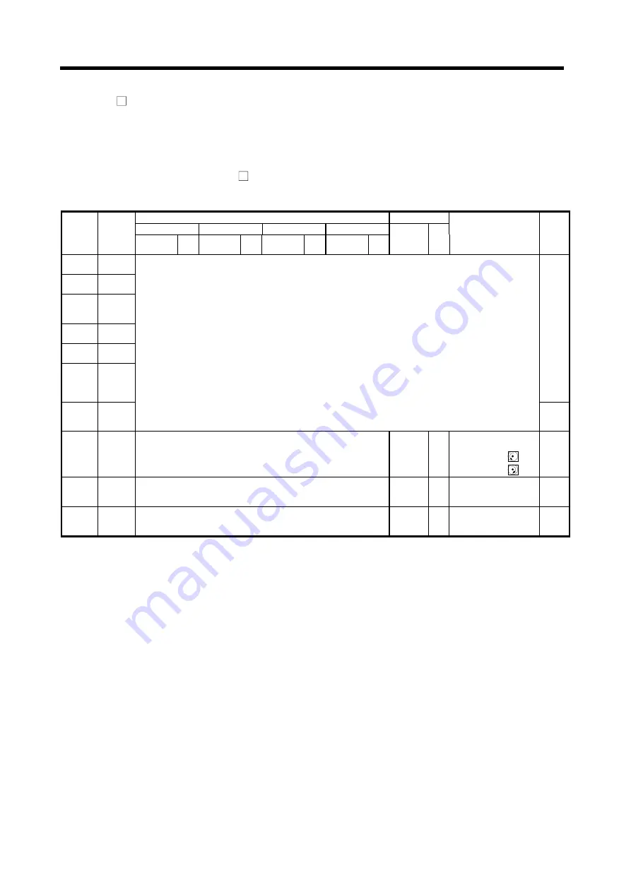 Mitsubishi Electric A173UHCPU Скачать руководство пользователя страница 94