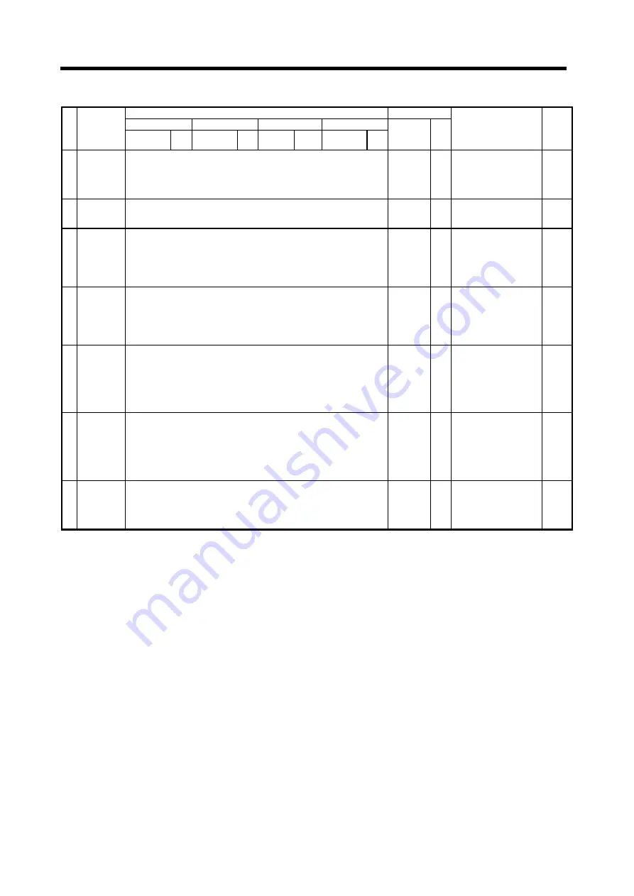 Mitsubishi Electric A173UHCPU Programming Manual Download Page 96