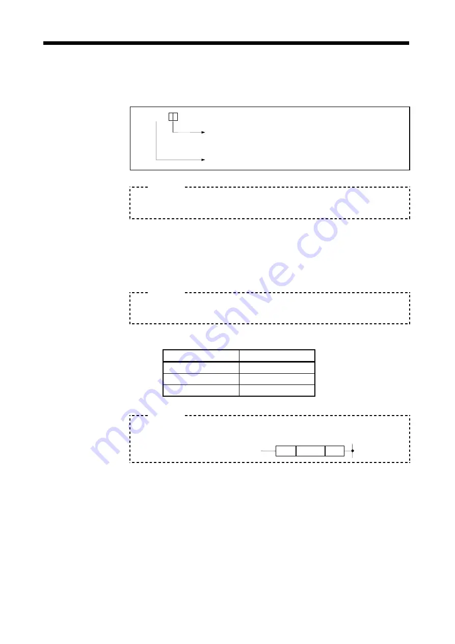 Mitsubishi Electric A173UHCPU Programming Manual Download Page 116