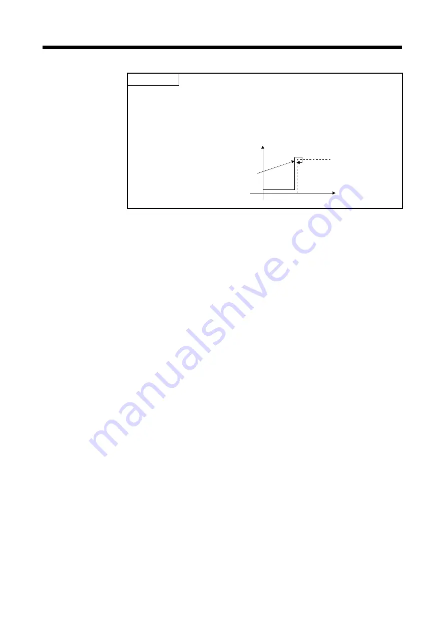 Mitsubishi Electric A173UHCPU Скачать руководство пользователя страница 123