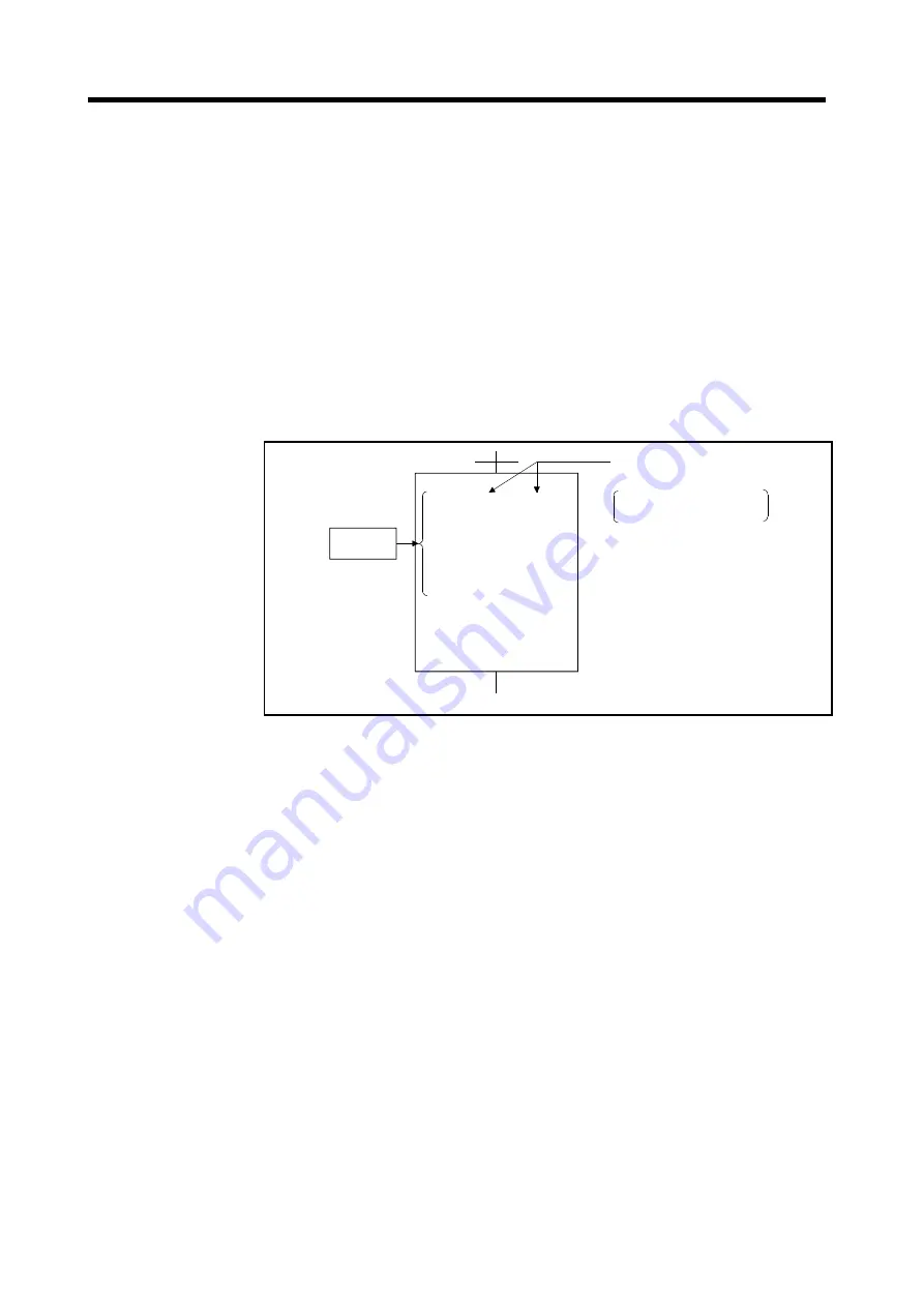 Mitsubishi Electric A173UHCPU Скачать руководство пользователя страница 143